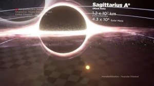 Сравнение черных дыр.