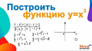 Построить график | Кубическая парабола | Математика 9 класс | МегаШкола