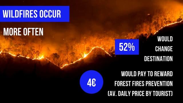 THE AZORES ISLANDS. HOW DO TOURISTS REACT TO CLIMATE CHANGE? смотреть онлайн
