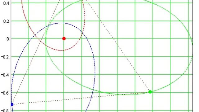 Three bodies problem смотреть онлайн