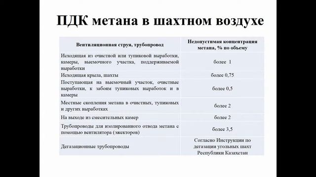 «ПЕРЕНОСНЫЕ ПРИБОРЫ ЭПИЗОДИЧЕСКОГО КОНТРОЛЯ СОДЕРЖАНИЯ МЕТАНА СН4 И УГЛЕКИСЛОГО ГАЗА СО2» смотреть онлайн