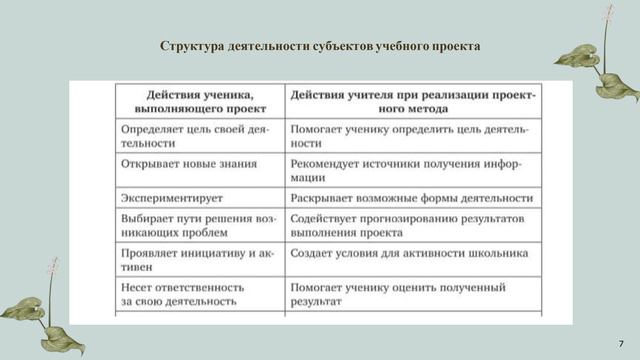 01_01_Модуль 6. УЧЕБНЫЕ ПРОЕКТЫ В РАЗВИВАЮЩЕМ НО (1).2024-05-13-11-36-21 смотреть онлайн