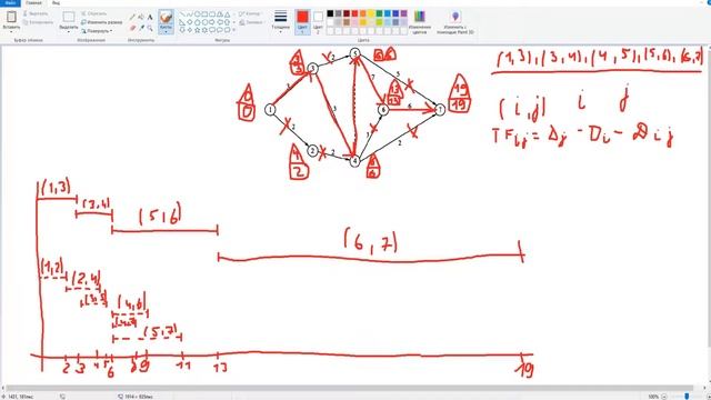 Сетевые модели #12 Построение временного графика. Правило 