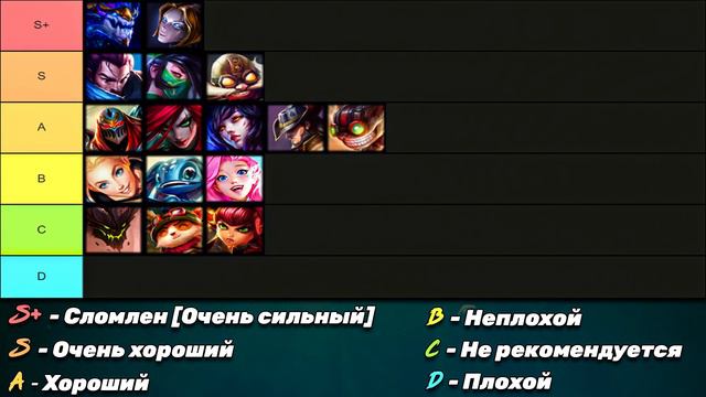 LOL WILD RIFT | МЕТА | ТИР ЛИСТЫ | ПАТЧ 2.1А смотреть онлайн