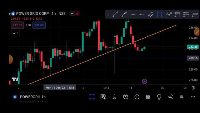 power grid share news | power grid share latest news | power grid share analysis | power grid share смотреть онлайн