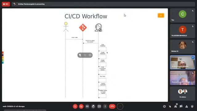 Webinar on "Demystifying CI/CD and DevOps" смотреть онлайн