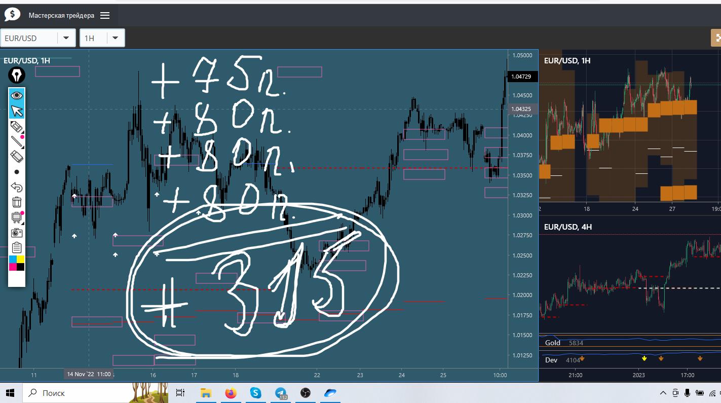 ⚡️ ФОРЕКС ⚡️ - КАК МЫ ТОРГУЕМ! смотреть онлайн