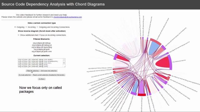Visual Java Source Code Dependency Cycle Analysis with Chord Diagrams смотреть онлайн