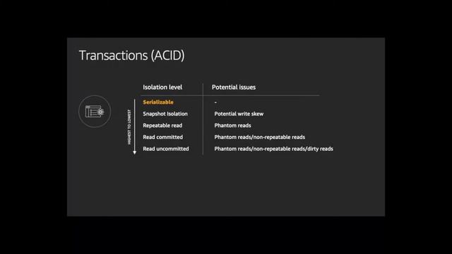 Developer Workshop: Using AWS's Immutable Ledger Database QLDB on ABT Node - Lana Kalashnyk смотреть онлайн