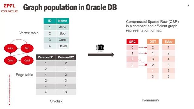 EPFL Students Internship Report 2023 - Zhipeng Mao - Oracle смотреть онлайн