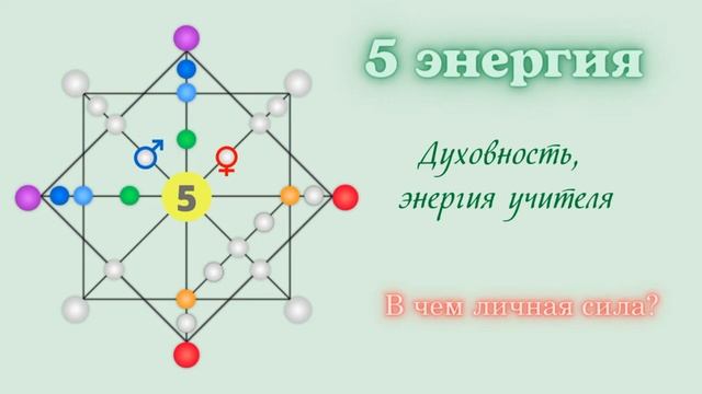 *Зона комфорта/точка личной силы в Матрице Судьбы смотреть онлайн