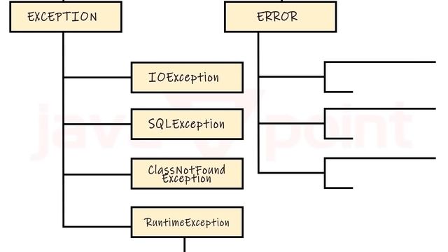 Exception Handling in Java - Javatpoint смотреть онлайн