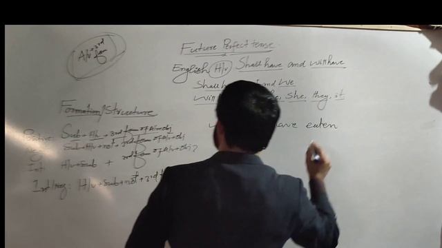 @Future perfect tense@Positive@Negative@Interrogative@Structure of sentence смотреть онлайн