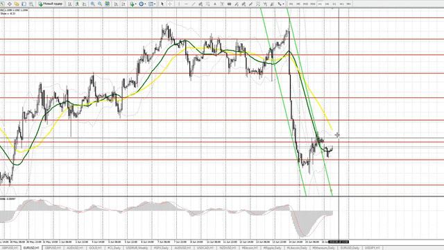 Европейская сессия 18 июня. Видео прогноз движения евро и фунта смотреть онлайн