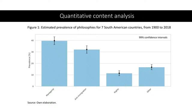 The Evolution of Ideas in South America’s Immigration Policy in the Past Century смотреть онлайн