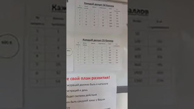 Как можно распланировать уровень Директор смотреть онлайн