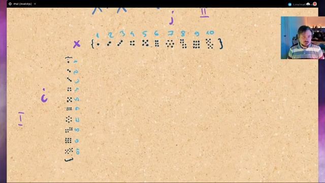 Векторы - незнакомое о знакомом (Математический Дрейф)