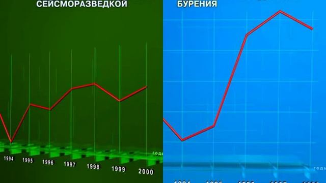 Западная Сибирь смотреть онлайн