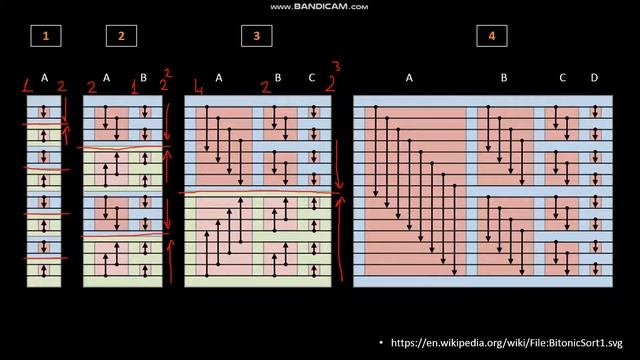 Bitonic Sort Algoritması смотреть онлайн