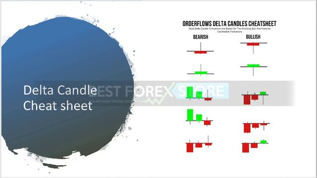 Orderflows Delta Trading Course Lesson 2 - How To Read Delta