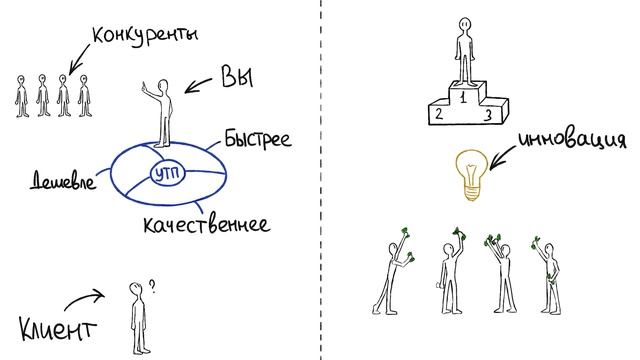 2 способа победить конкурентов [УТП vs Инновация] смотреть онлайн