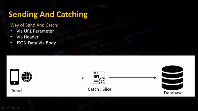 Laravel API Tutorial Bangla | Part 14 Sending And Catching Request Data смотреть онлайн