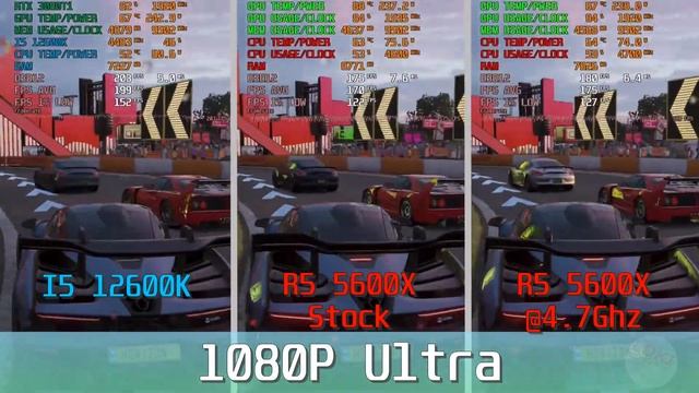 Core I5 12600K/12600KF VS Ryzen 5 5600X OC Gaming Benchmark 1080P 3080Ti