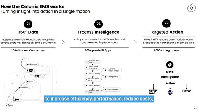 Process Mining - Demo смотреть онлайн