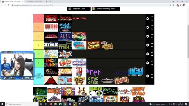 Every Cartoon Network Show Tier List