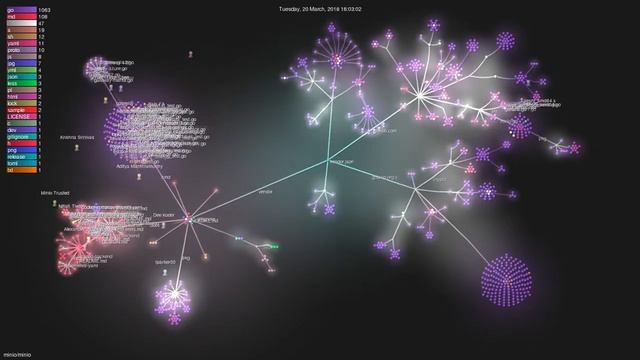 minio/minio - Grource visualisation смотреть онлайн
