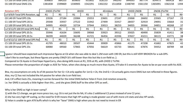 Yelan Math Guide 5! Yelan in Taser with Raiden! Wow.. what kind of DMG is this for a SUB-DPS?? смотреть онлайн