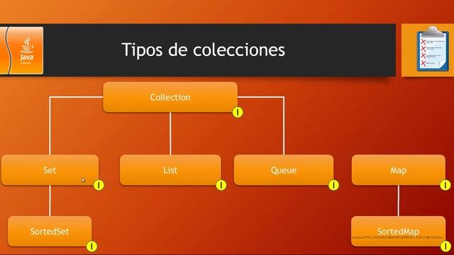Curso Java. Colecciones I. Vídeo 179 смотреть онлайн