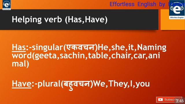Tense present perfect in hindi English speaking смотреть онлайн