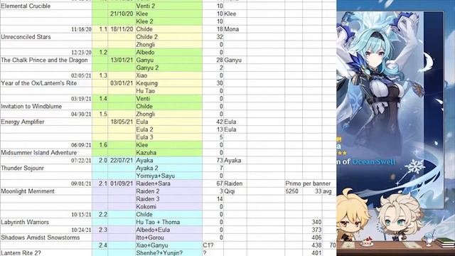 Pondering Pulling for Hu Tao and Predicting future Banners - Genshin Impact 2.3 смотреть онлайн