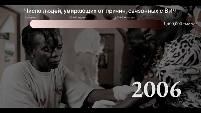 Число людей, умирающих от причин, связанных с ВИЧ (Африка).1990-2021 [ИНФОГРАФИКА]. смотреть онлайн