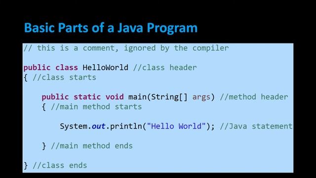 The Basic Parts of a Java Program - Class and Main Method Header and Comments - Appficial смотреть онлайн