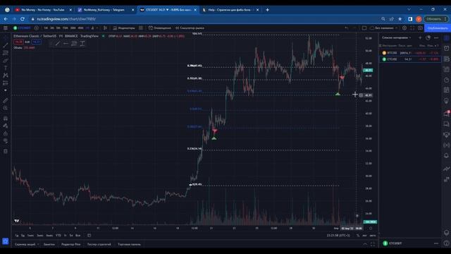 2. Как работает стратегия АШ? Как заработать при коррекции? Что такое Aftershoсk. LEXX trading club смотреть онлайн