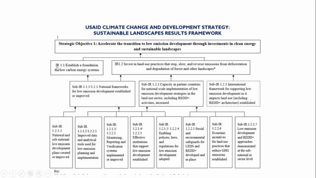 Monitoring and Evaluation Tools for NGOs in 2022 смотреть онлайн