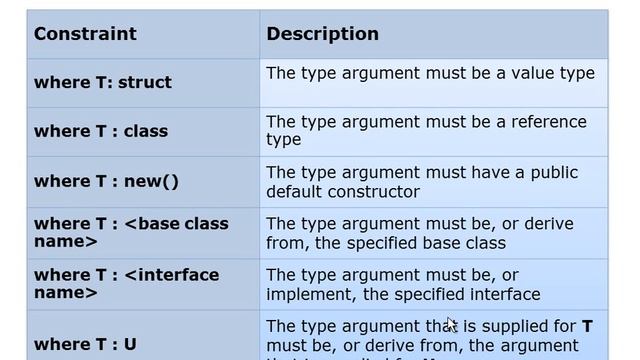 Creating and Using Generic Types смотреть онлайн