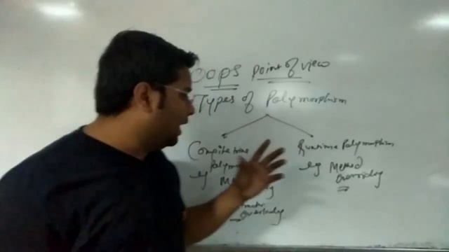 Polymorphism | Up casting | Method Overriding | Down casting In Hindi-43 смотреть онлайн
