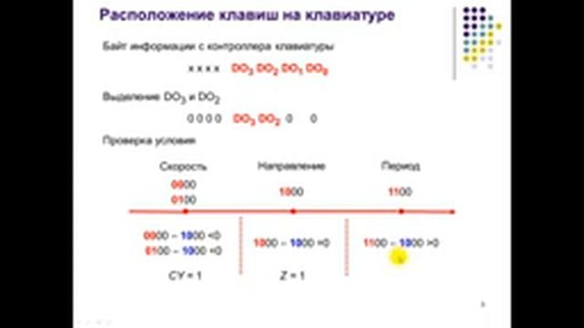 параграф 3 6 Программа Часть 2 смотреть онлайн
