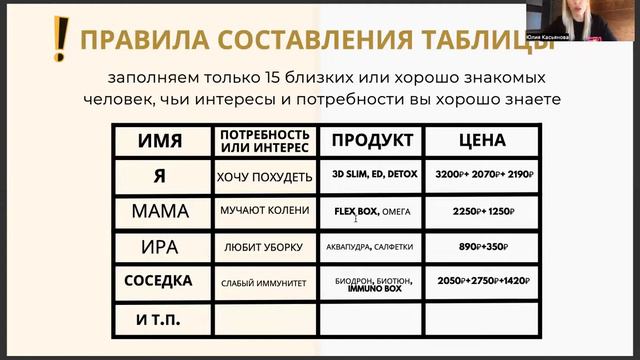 Таблица потребностей