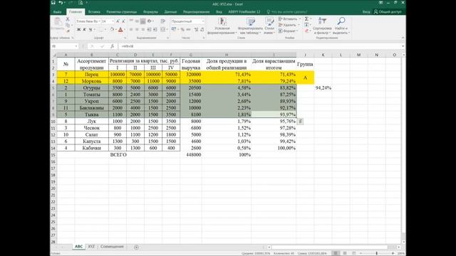 Инструменты управления товарной политикой: ABC и XYZ анализ в MS Excel смотреть онлайн