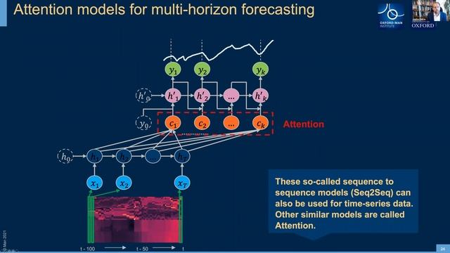 Multi horizon forecasting for limit order books смотреть онлайн