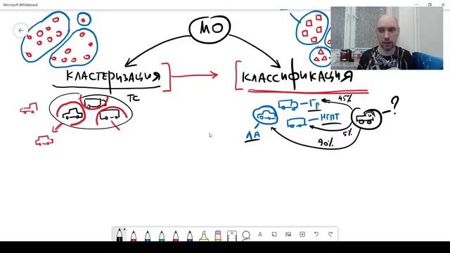 Каковы задачи машинного обучения? Душкин объяснит смотреть онлайн