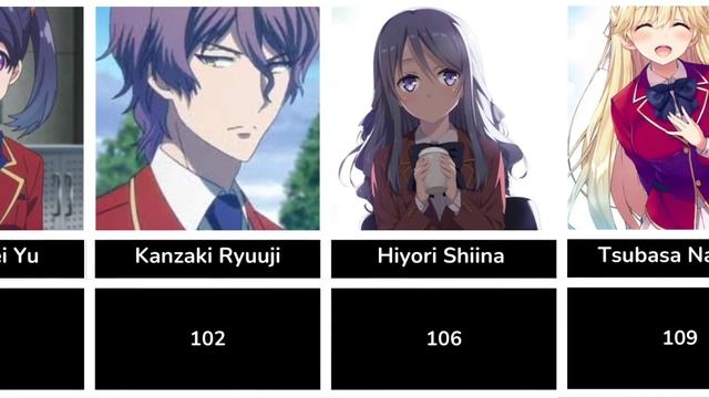 Smartest characters in Classroom Of The Elite Ranked By IQ смотреть онлайн