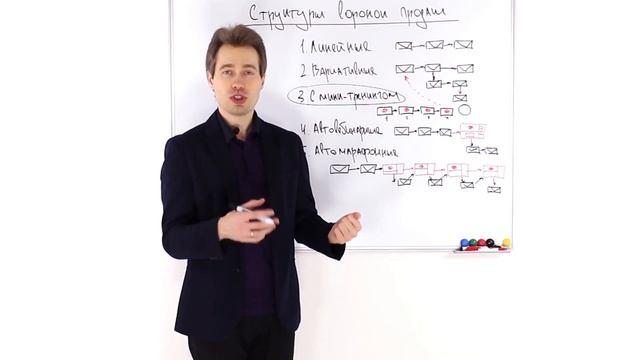 Структуры воронок продаж в онлайн-проекте смотреть онлайн