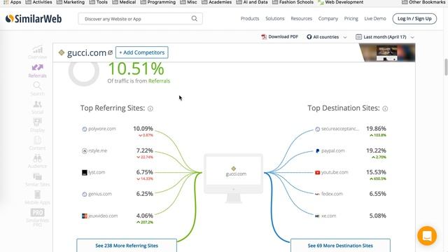 How to Spy on Competitor's Website Traffic Sources? (with a FREE Tool) смотреть онлайн