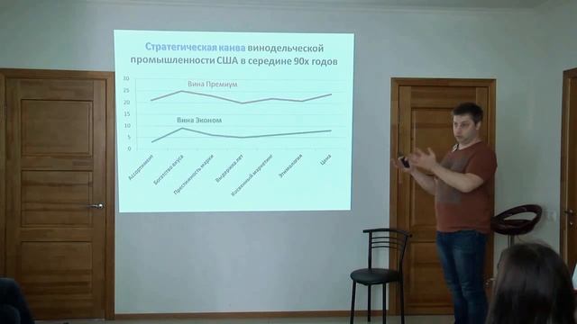 Стратегическая канва алого океана конкуренции. Греднев Илья, РМА Legenda Media смотреть онлайн