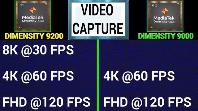 ⚡ Dimensity 9200 Vs Dimensity 9000 |? Which Is Better? | ⚡ Mediatek Dimensity 9200 Vs Dimensity 900